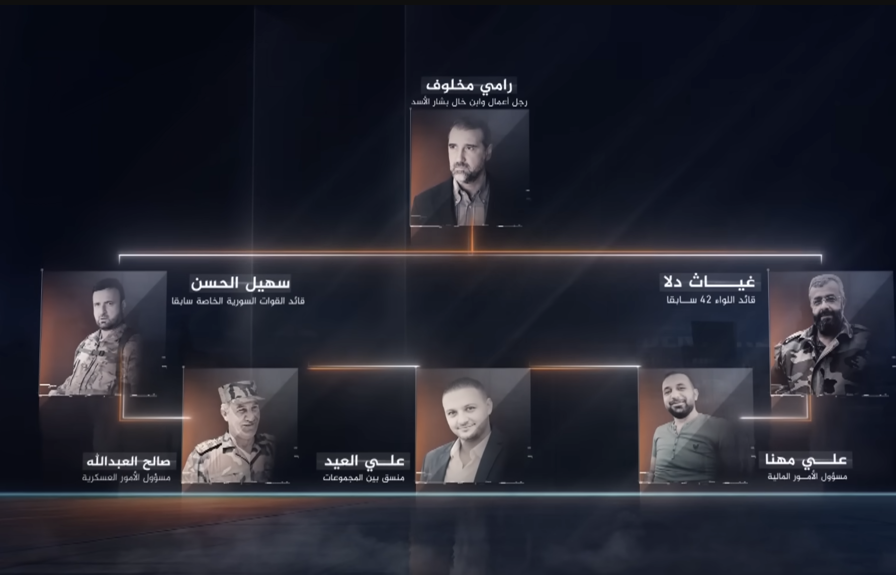 هرم القيادة - الجزيرة