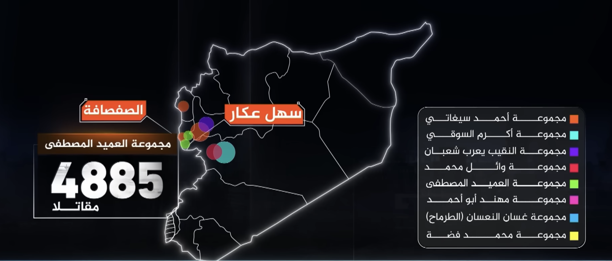 نقاط توزع المجموعات - الجزيرة