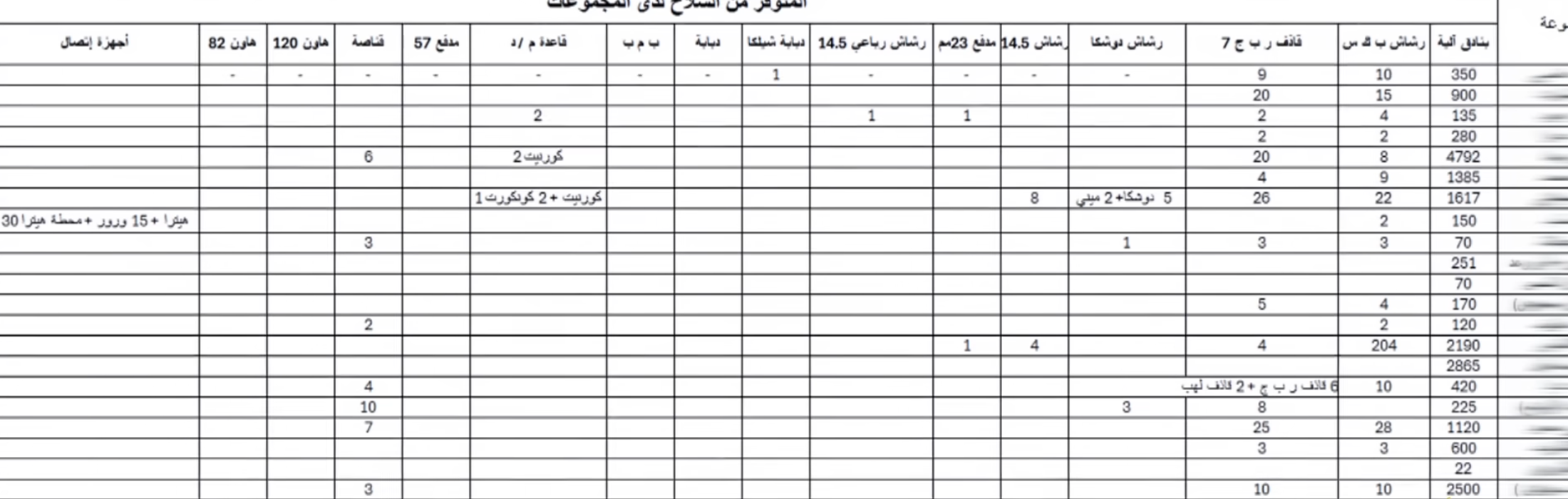 بيانات ترسانة الأسلحة - الجزيرة