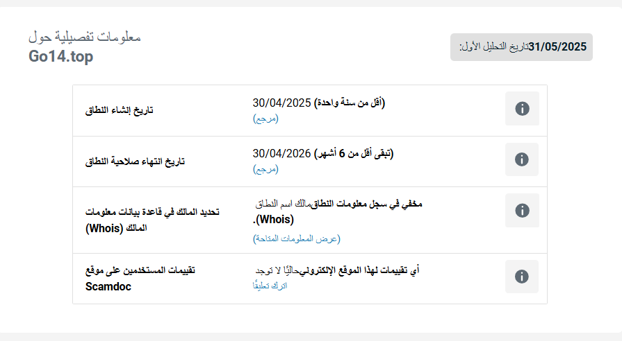 تحليل الرابط