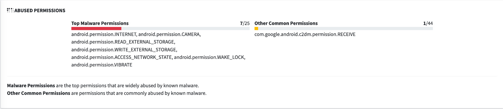 اكثر الصلاحيات خطورة