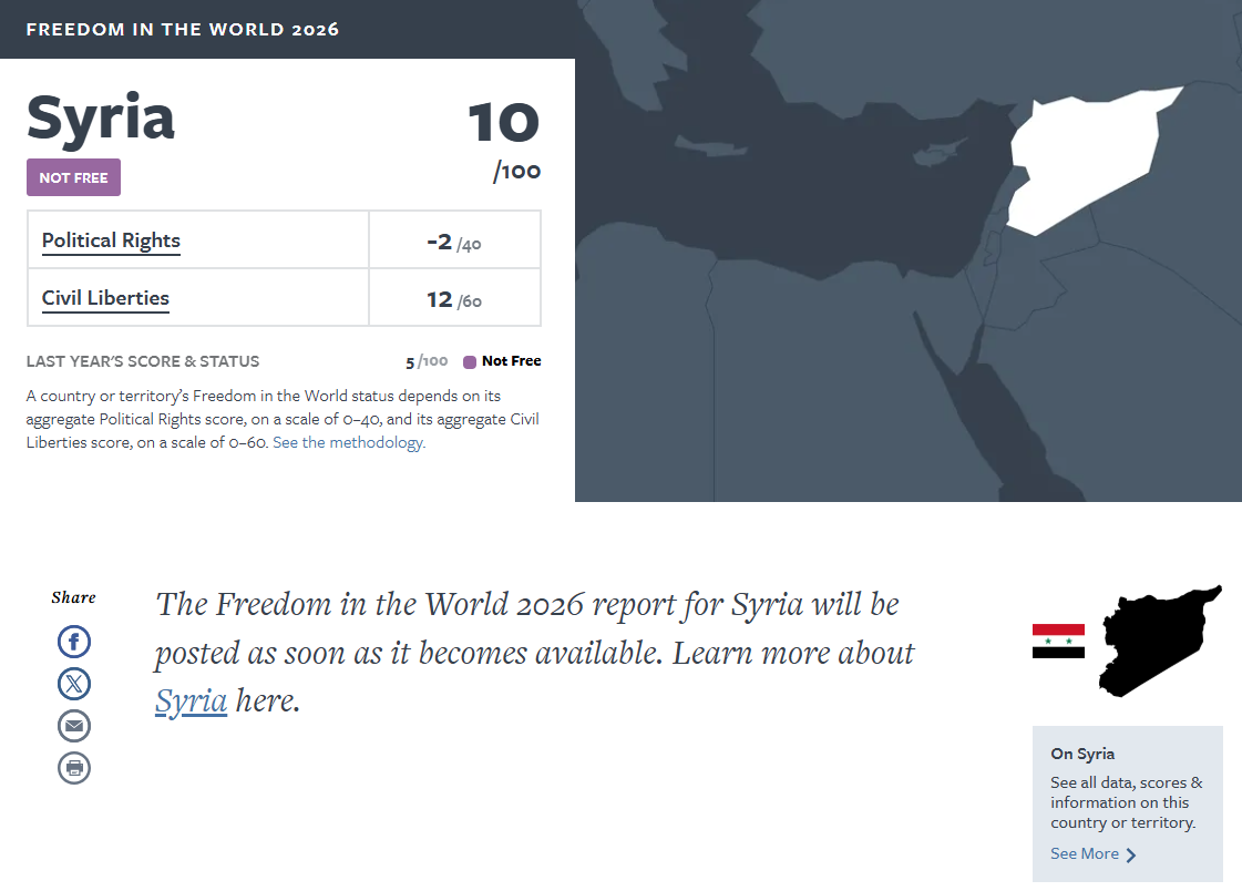 المنظمة لم تنشر تقريرها الخاص بسوريا.