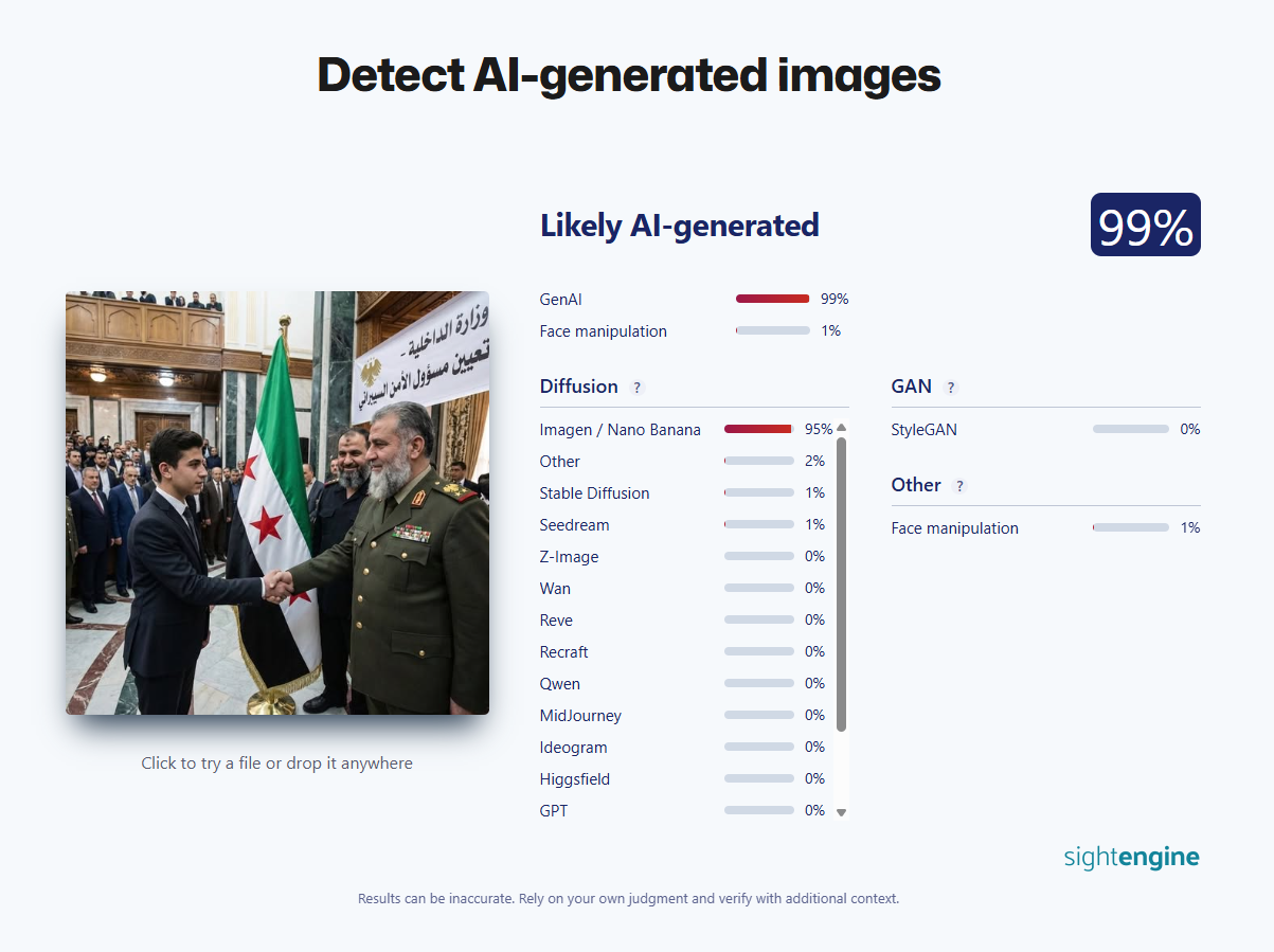 الصورة المرفقة بالادعاء مولدة بالـAI