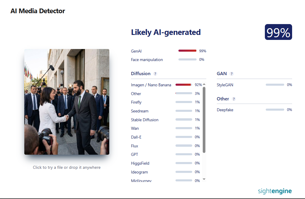 تحليل من أدة sightengine