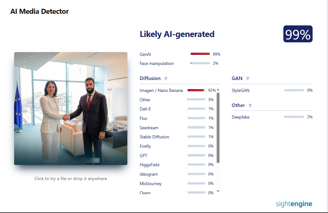 تحليل من أدة sightengine