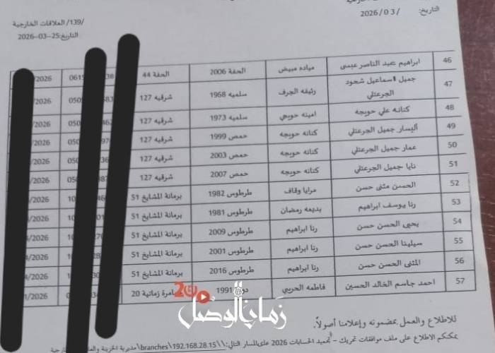 وثيقة نشرتها صحيفة (زمان الوصل)