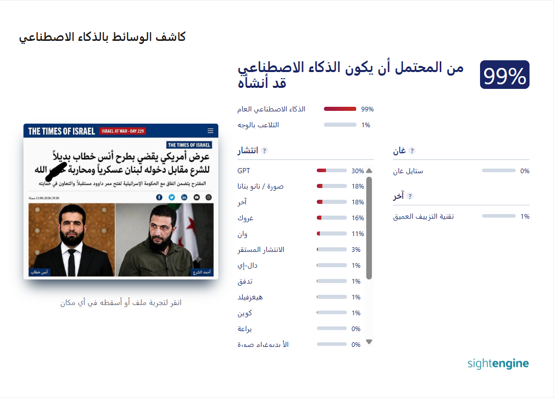 الصورة المرفقة بالادعاء مولدة بالـAI.