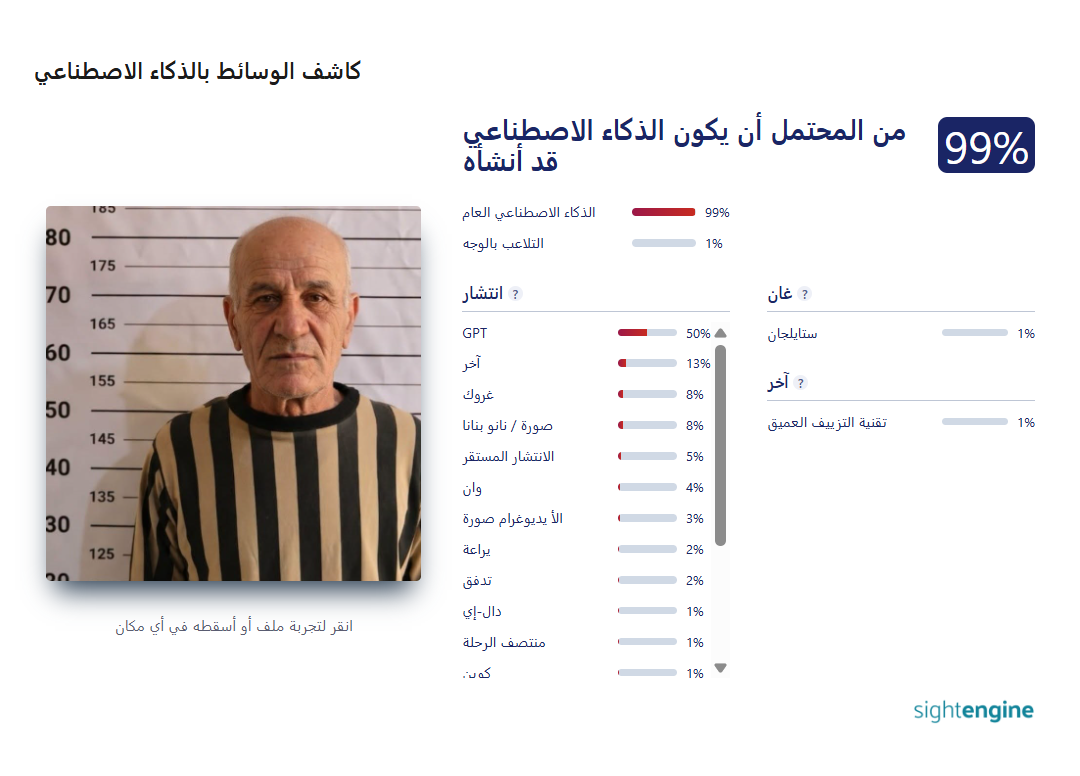 الصورة المتداولة مولدة بالـAI