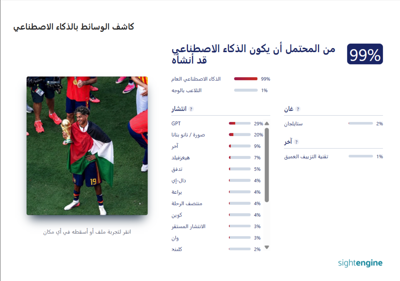 تحليل يكشف توليد الصورة بالذكاء الاصطناعي