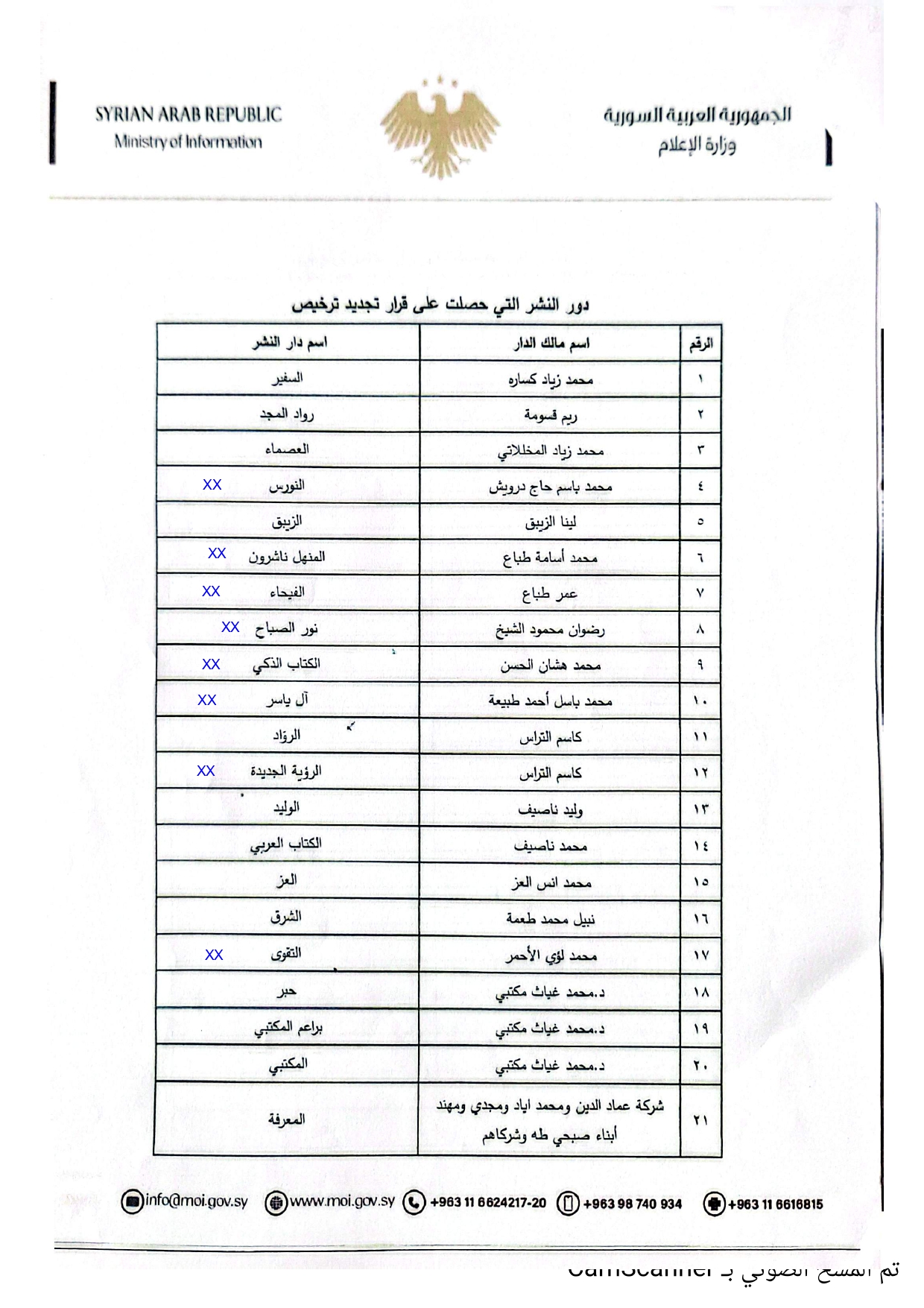 الدور المرخصة من قبل وزارة 

الإعلام

(الإشارة الزرقاء للمجمدة عضويتها)