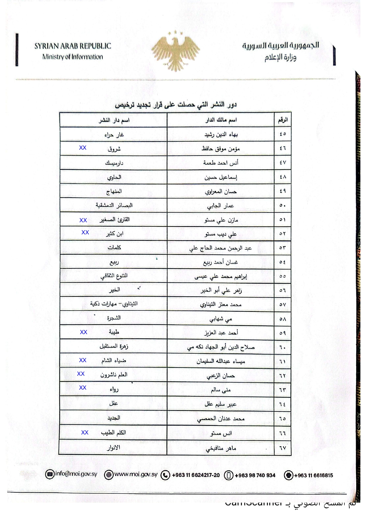 الدور المرخصة من قبل وزارة 

الإعلام

(الإشارة الزرقاء للمجمدة عضويتها)