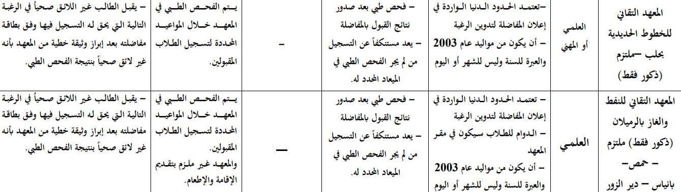 جانب من شروط القبول في معاهد الخطوط الحديدية والنفط والغاز للعام الدراسي 2026/2027