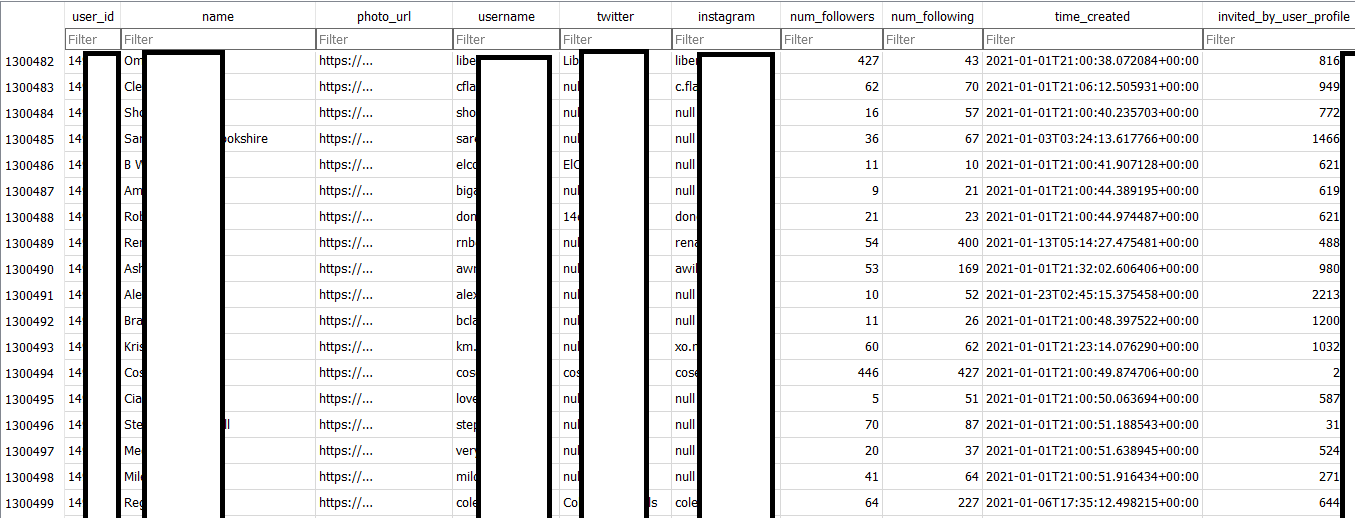 لقطة شاشة من قاعدة "البيانات المسربة"